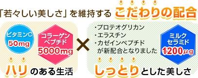 「若々しい美しさ」を維持するこだわりの配合 ビタミンC50mg・コラーゲンペプチド5000mg×ミルクカルシウム120mg・乳酸菌10億個・ミルクセラミド600μg ハリのある生活 しっとりとした美しさ