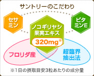 サントリーのこだわり ノコギリヤシ果実エキス：320mg(フロリダ産・超臨界抽出法)＋セサミン＋ビタミンE ※1日の摂取目安3粒あたりの成分量