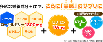 多彩な栄養成分+αで、さらに「実感」のサプリに ローヤルゼリー1800mg＋セサミン10mg＋3種類の美容成分「ビタミンE・ビタミンC・カルシウム」 ※1日の摂取目安4粒あたりの配合量