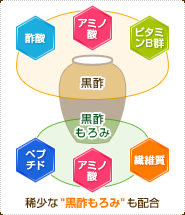 黒酢には酢酸・アミノ酸・ビタミンB群、黒酢もろみにはペプチド・アミノ酸・繊維質が含まれている 稀少な'黒酢もろみ'も配合