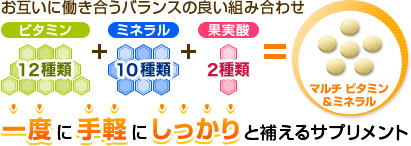 お互いに働き合うバランスの良い組み合わせ ビタミン12種類＋ミネラル10種類＋果実酸2種類＝マルチ ビタミン&ミネラル 一度に手軽にしっかりと補えるサプリメント